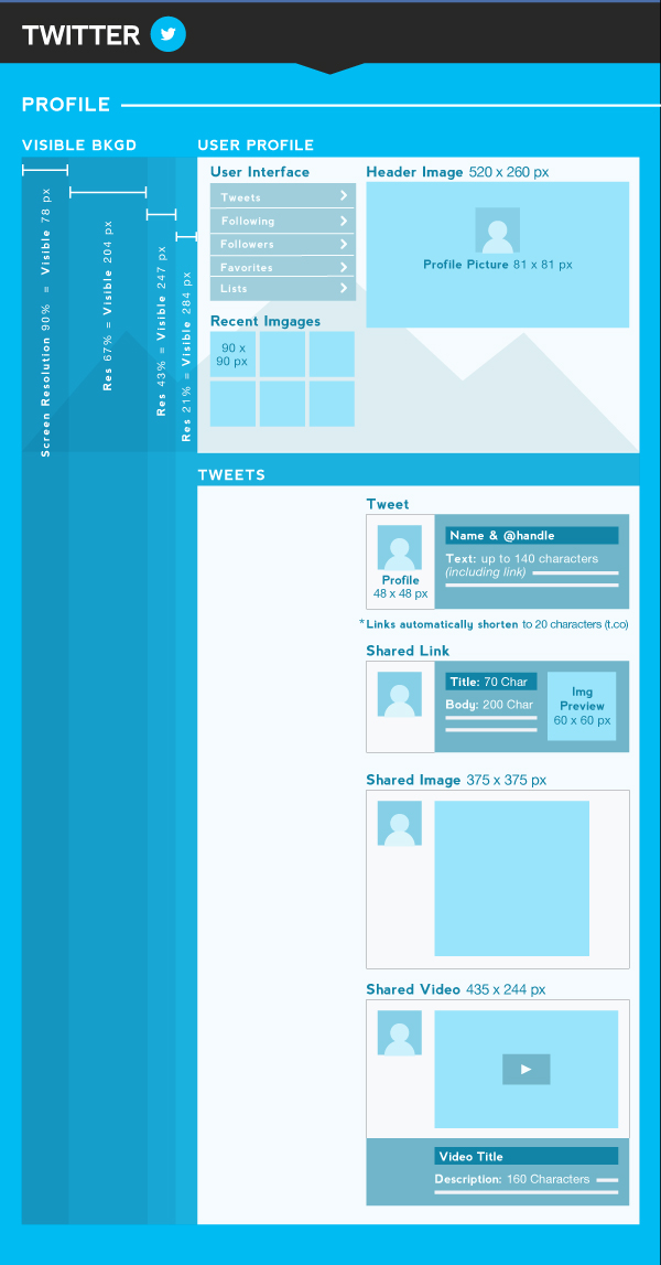 Twitter Graphic Sizes Infographic