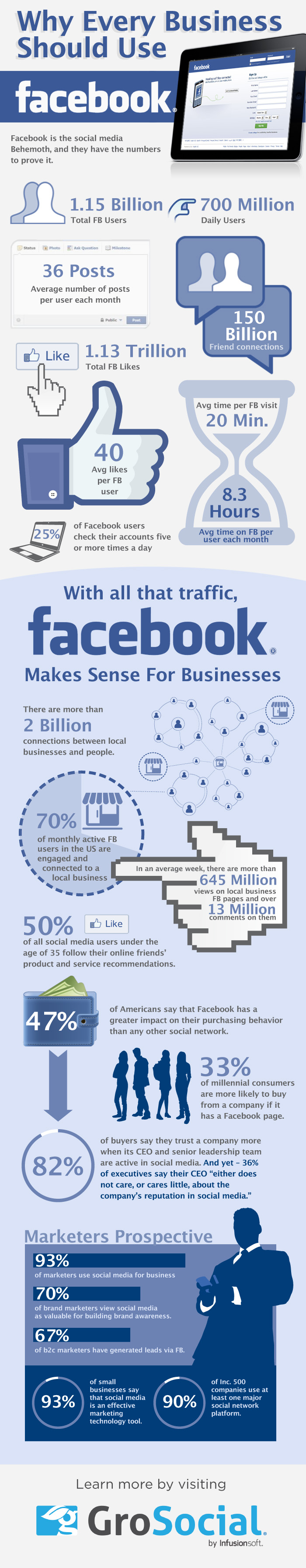 Facebook infographic