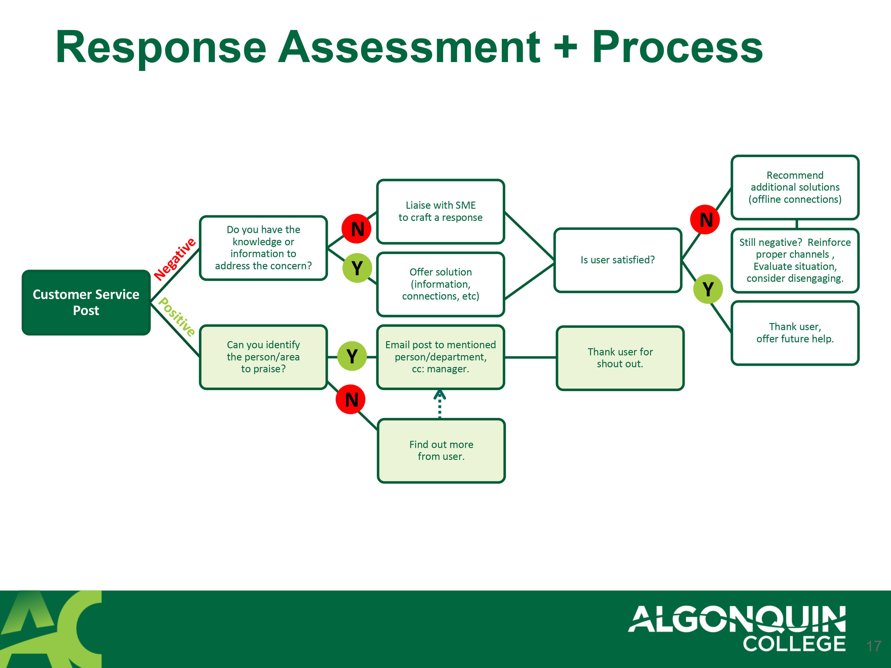 13-customer-service-flowchart-robhosking-diagram