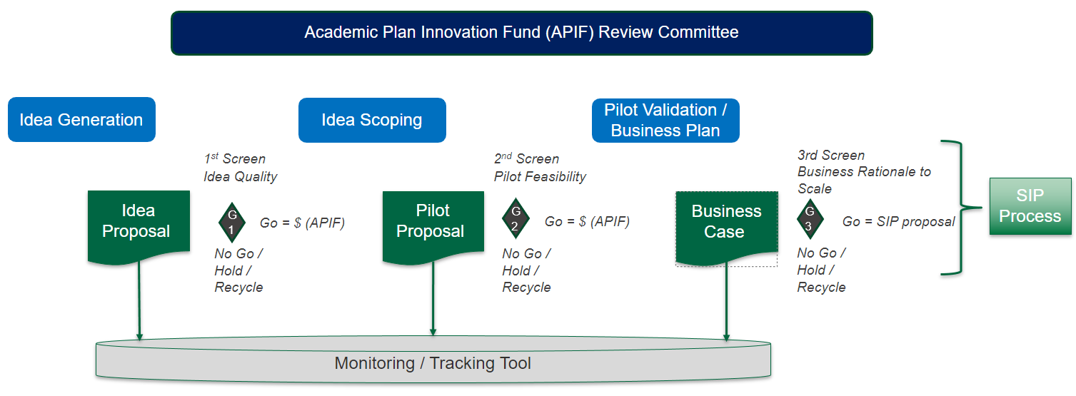 Implementation Academic Plan