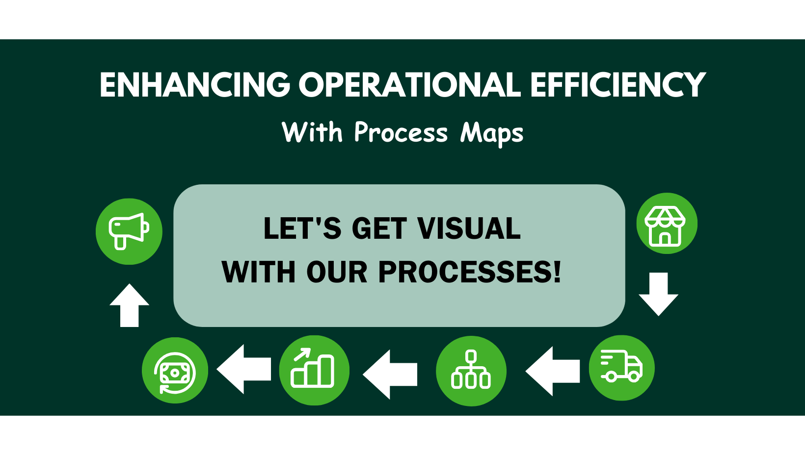 Enhancing operational efficiency with process maps: 
Let's get visual with our processes 