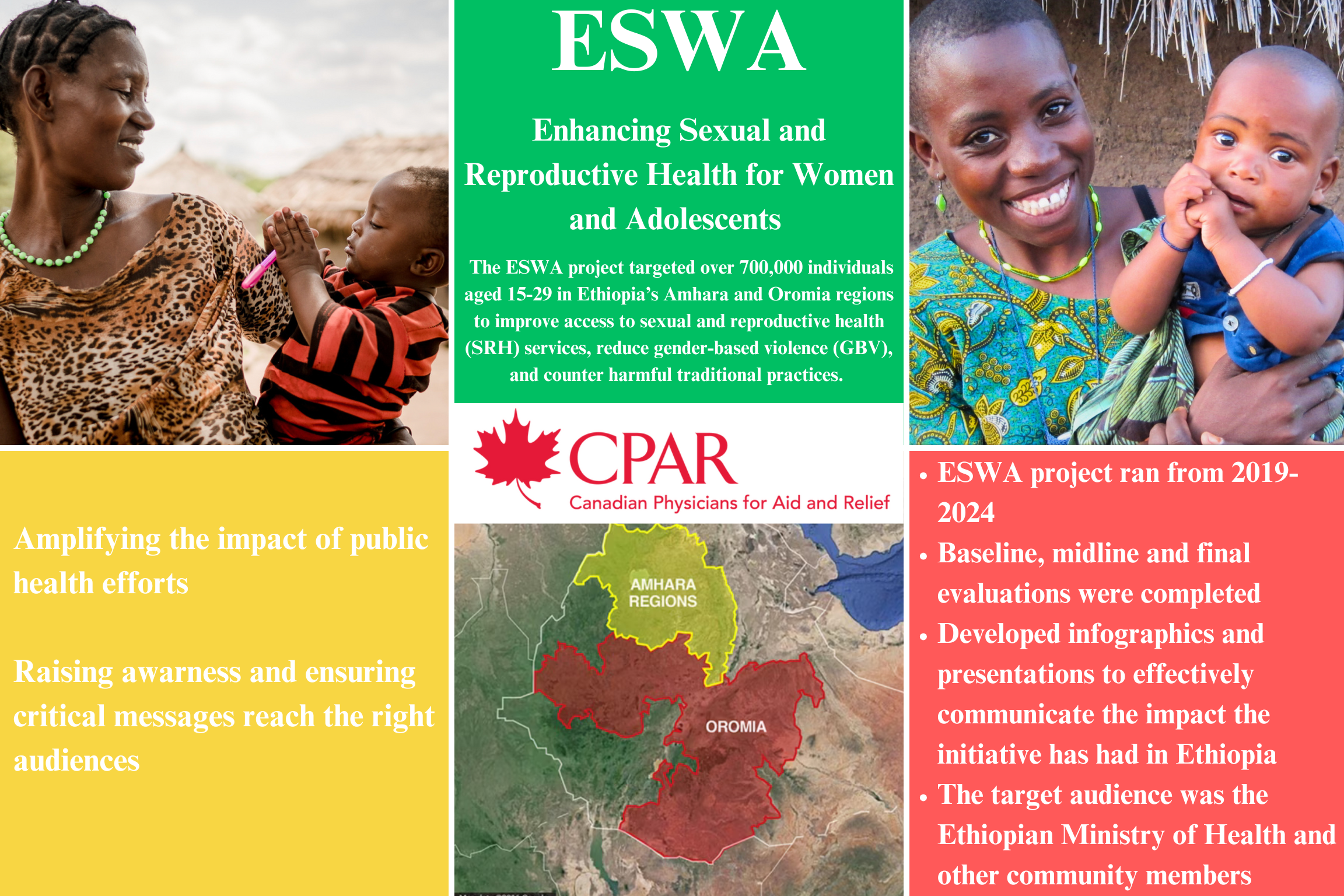 Ethiopia public health