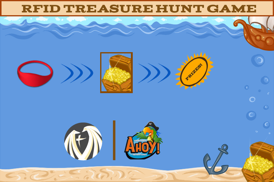RFID Treasure Hunt
