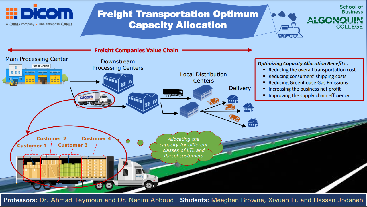 Freight transportation optimum capacity allocation project banner image. 