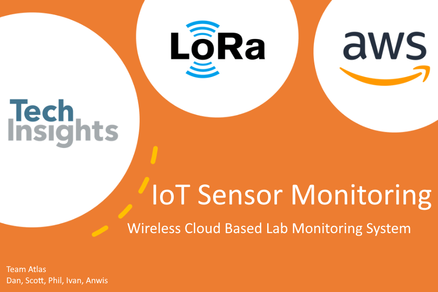 IoT sensor monitoring banner image. 