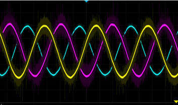 Ideal waveform of a 3 phase system