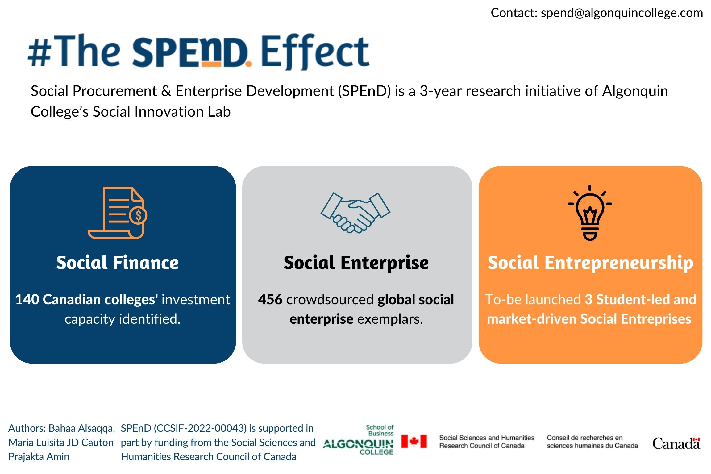 SPEnD is a 3-year research initiative by Algonquin College's Social Innovation Lab, focusing on Canada's college sector's capacity for social procurement and social finance to promote community wealth building through market-driven social enterprises.