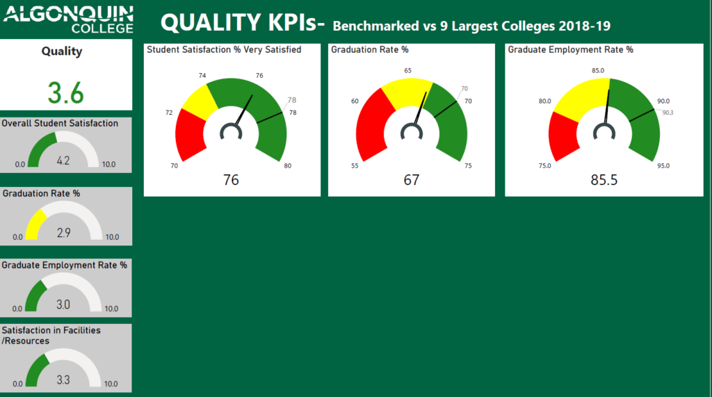 AC Quality KPIs