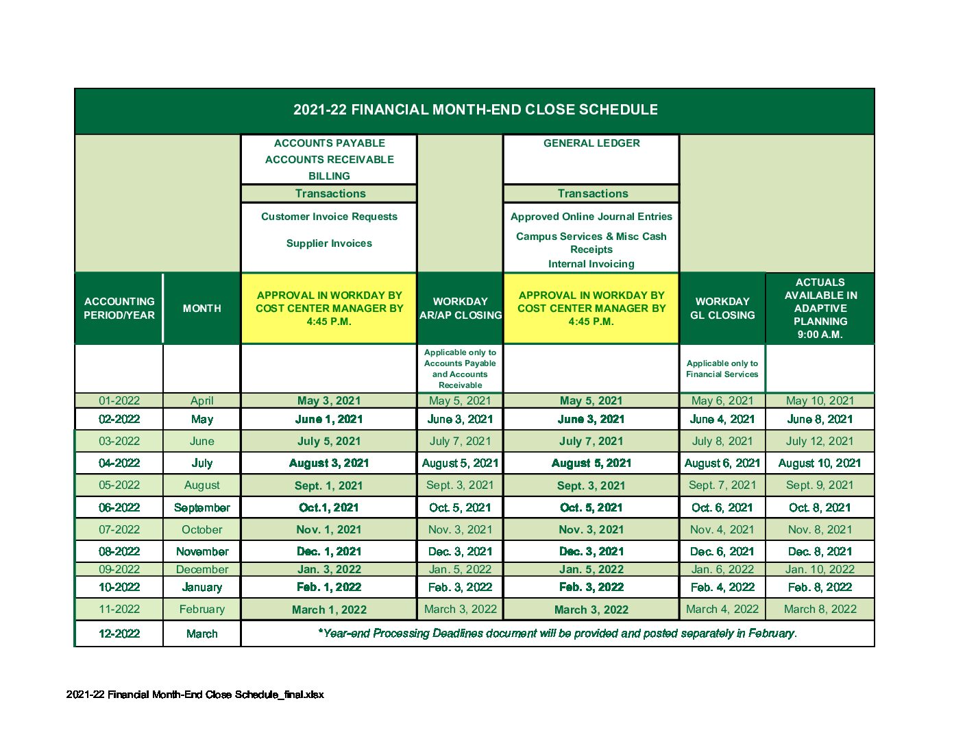 2021 22 Financial Month End Close Schedule final Finance 2021 22 Financial Month End Close Schedule final Finance