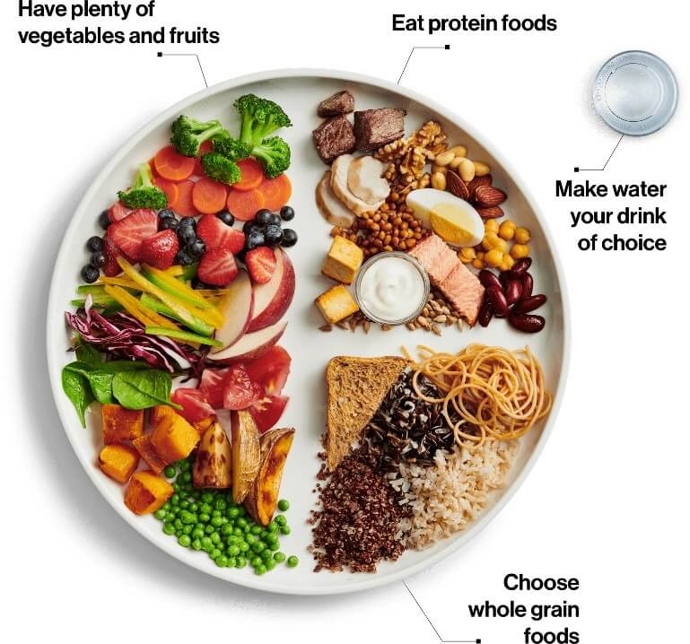 What exactly is a balanced meal?