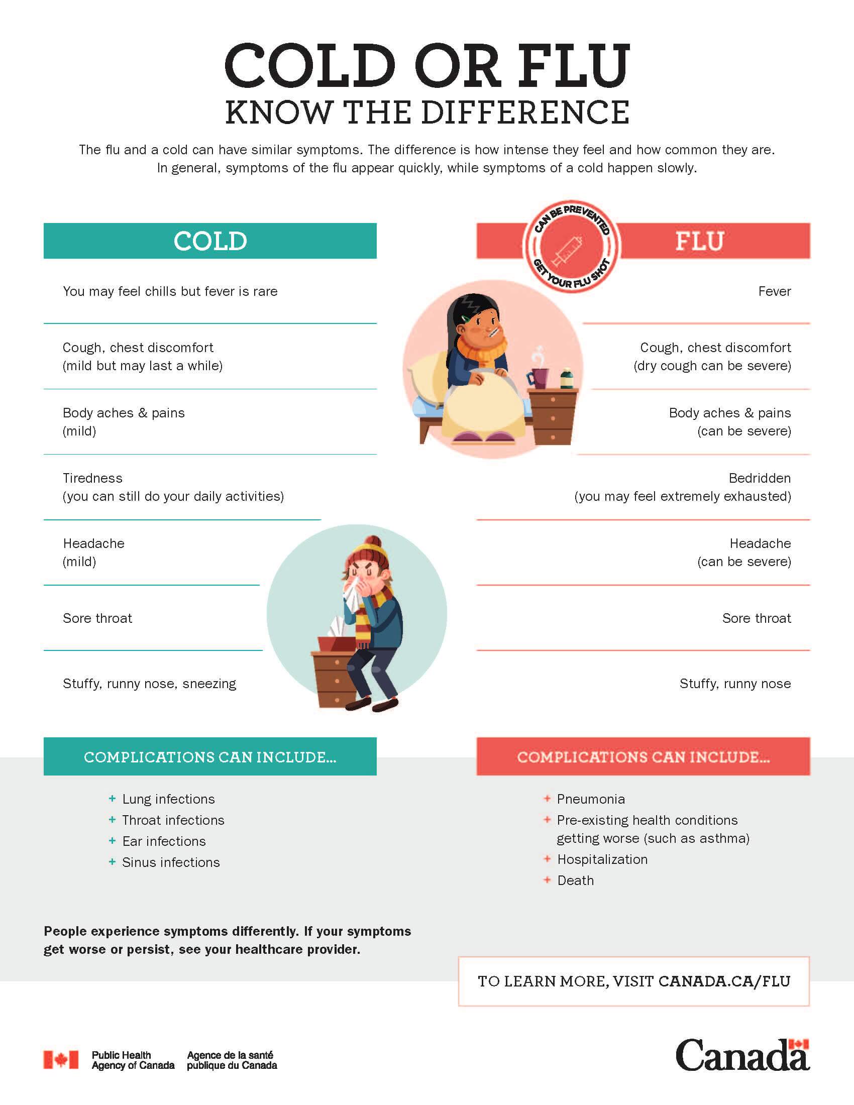 Cold vs. Flu