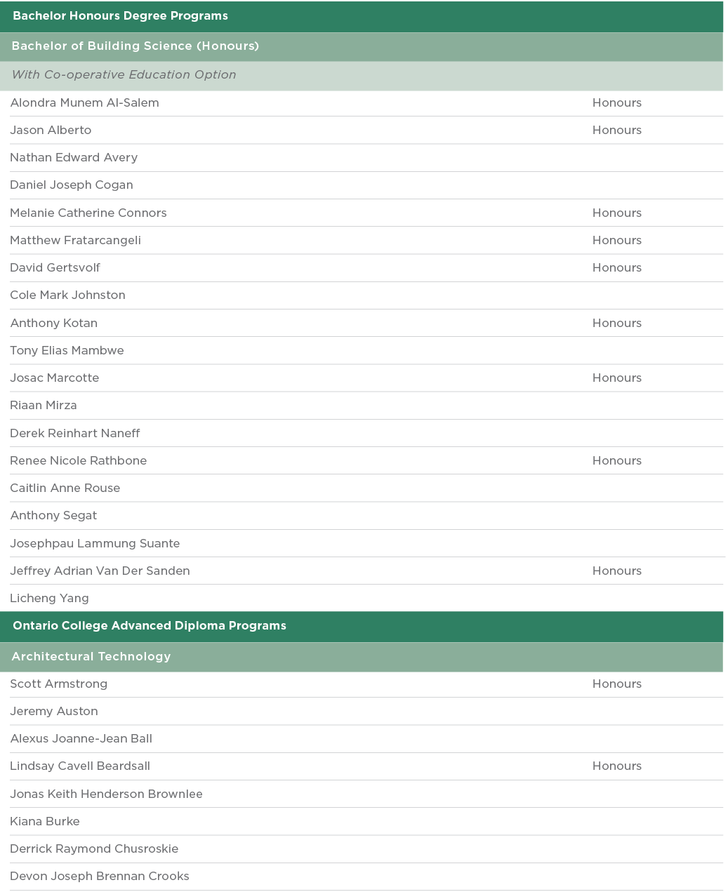  Bachelor Honours Degree Programs  Bachelor of Building Science (Honours)  With Co-operative Education Option  Alondr   
