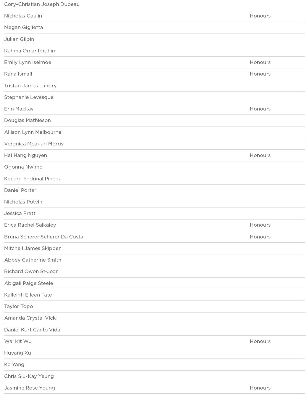 Cory-Christian Joseph Dubeau  Nicholas Gaulin Honours Megan Giglietta  Julian Gilpin  Rahma Omar Ibrahim  Emily Lynn    