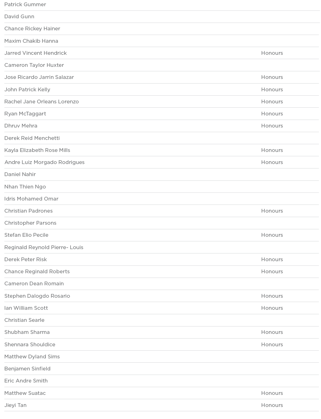 Patrick Gummer  David Gunn  Chance Rickey Hainer  Maxim Chakib Hanna  Jarred Vincent Hendrick Honours Cameron Taylor    