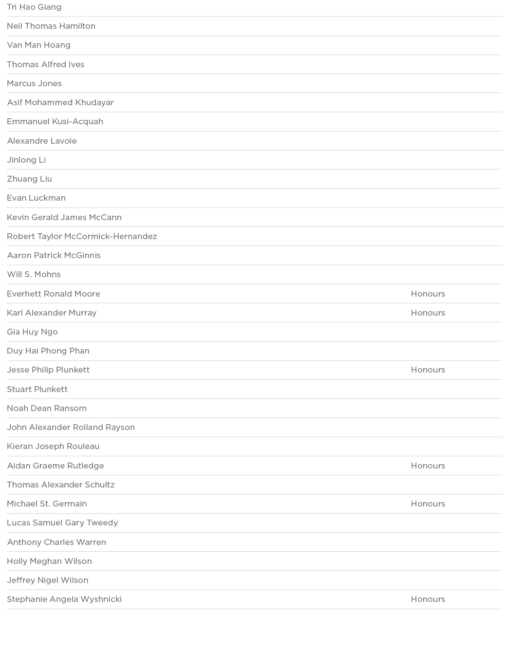 Tri Hao Giang  Neil Thomas Hamilton  Van Man Hoang  Thomas Alfred Ives  Marcus Jones  Asif Mohammed Khudayar  Emmanue   