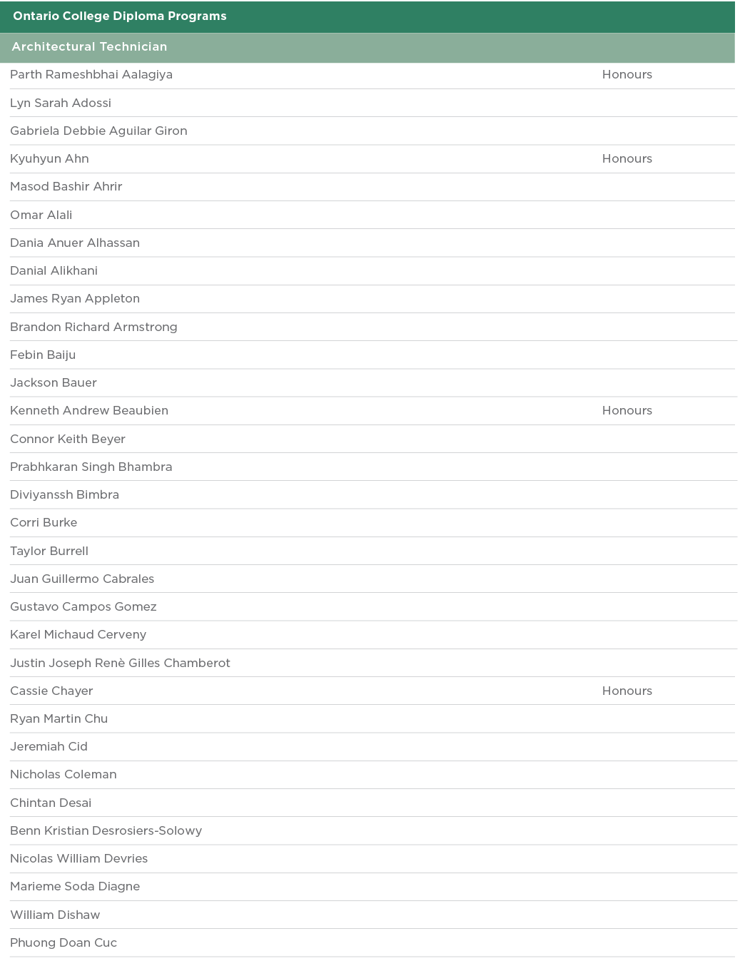  Ontario College Diploma Programs  Architectural Technician  Parth Rameshbhai Aalagiya Honours Lyn Sarah Adossi  Gabr   
