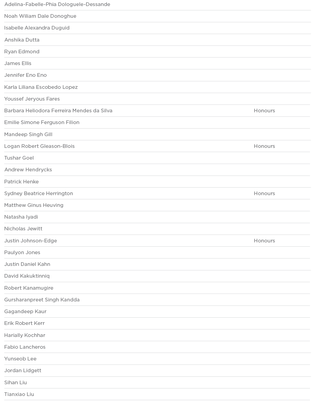 Adelina-Fabelle-Phia Dologuele-Dessande  Noah Wiliam Dale Donoghue  Isabelle Alexandra Duguid  Anshika Dutta  Ryan Ed   