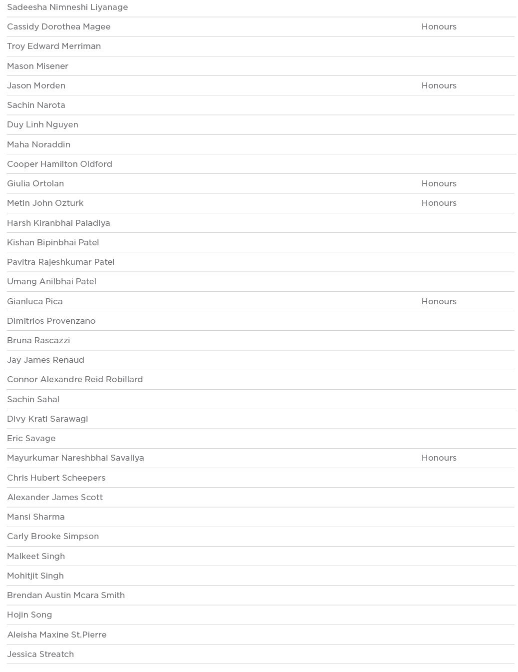 Sadeesha Nimneshi Liyanage  Cassidy Dorothea Magee Honours Troy Edward Merriman  Mason Misener  Jason Morden Honours    