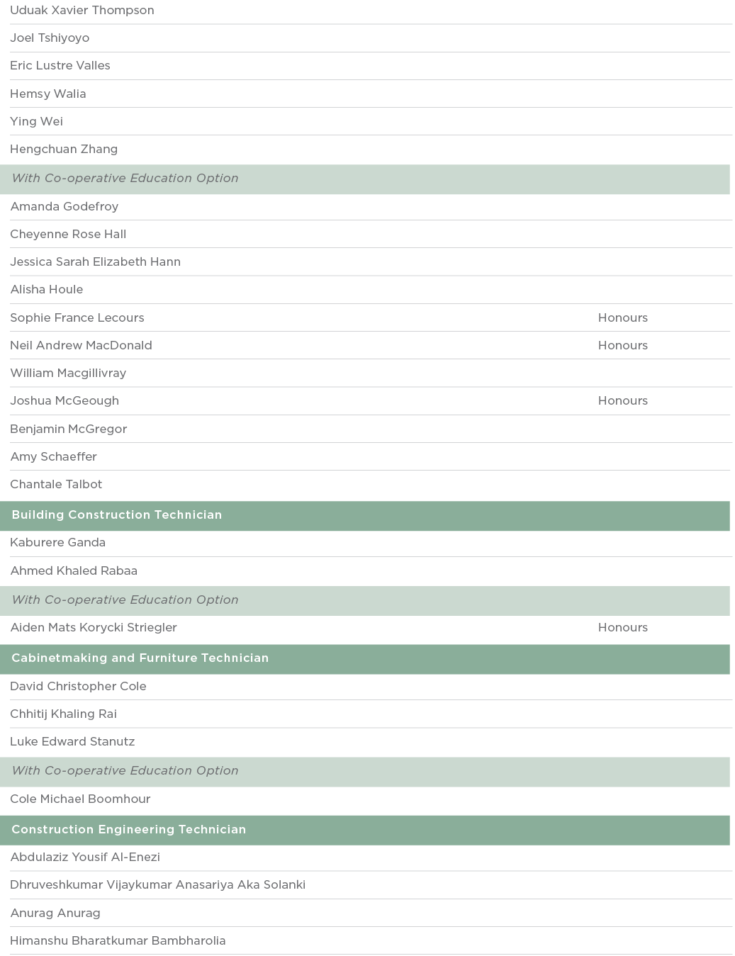 Uduak Xavier Thompson  Joel Tshiyoyo  Eric Lustre Valles  Hemsy Walia  Ying Wei  Hengchuan Zhang  With Co-operative E   