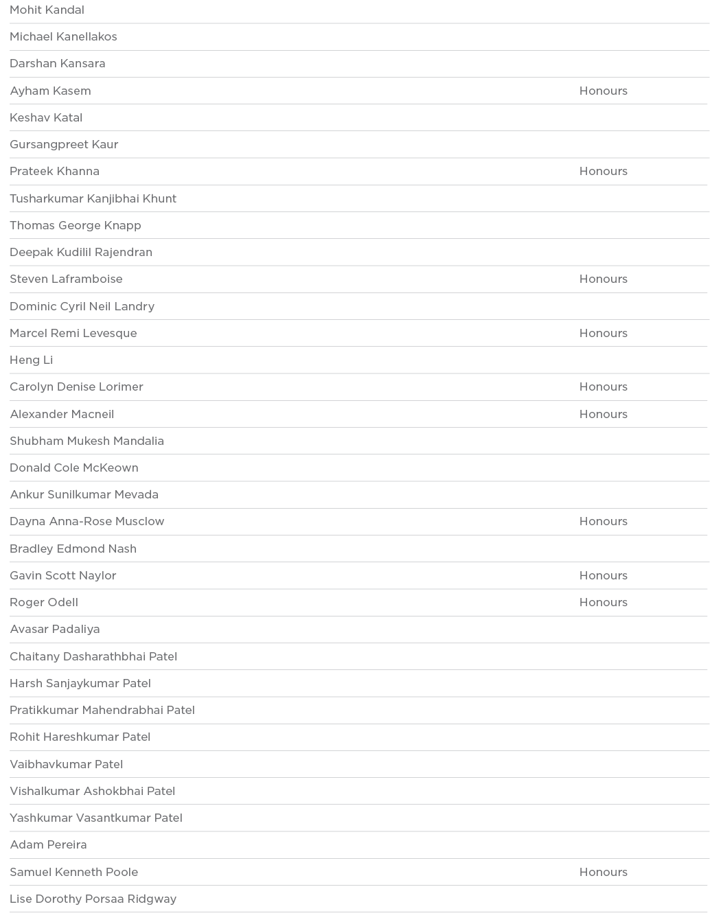 Mohit Kandal  Michael Kanellakos  Darshan Kansara  Ayham Kasem Honours Keshav Katal  Gursangpreet Kaur  Prateek Khann   