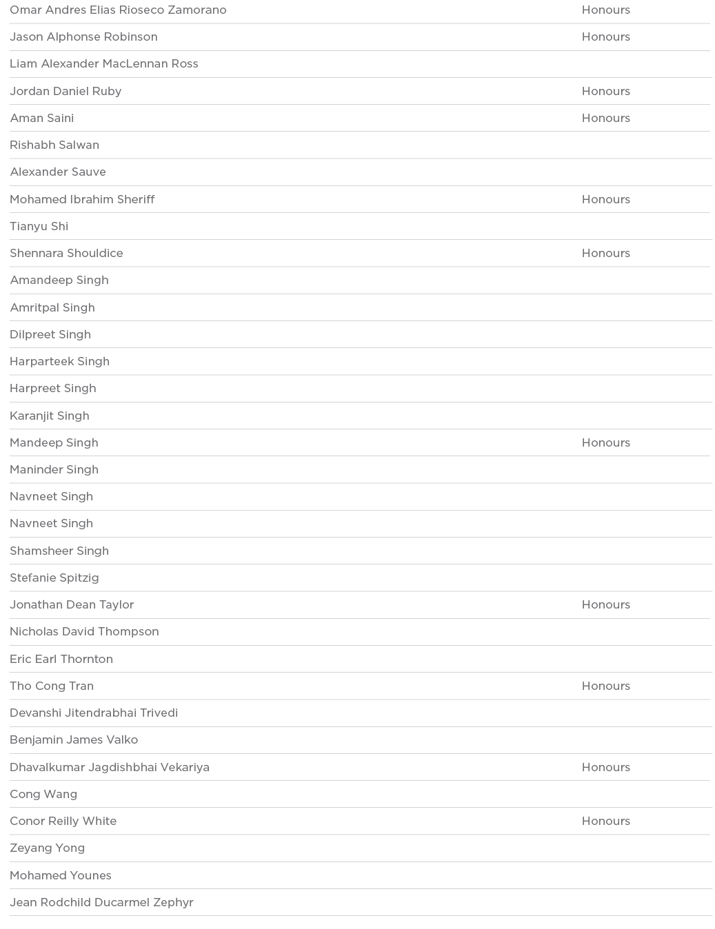 Omar Andres Elias Rioseco Zamorano Honours Jason Alphonse Robinson Honours Liam Alexander MacLennan Ross  Jordan Dani   