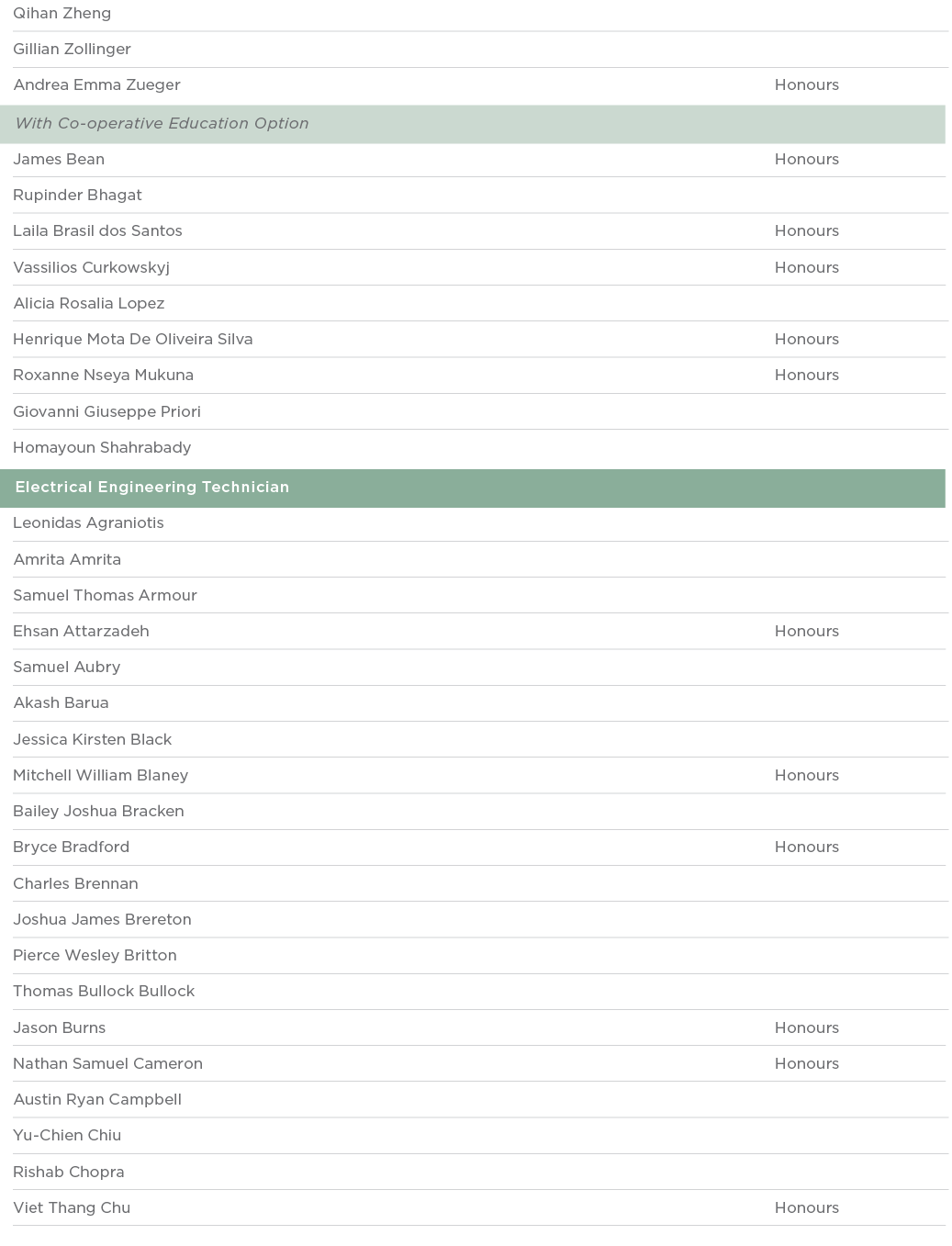 Qihan Zheng  Gillian Zollinger  Andrea Emma Zueger Honours  With Co-operative Education Option  James Bean Honours Ru   