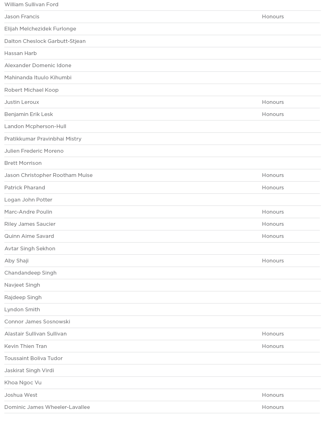 William Sullivan Ford  Jason Francis Honours Elijah Melchezidek Furlonge  Dalton Cheslock Garbutt-Stjean  Hassan Harb   