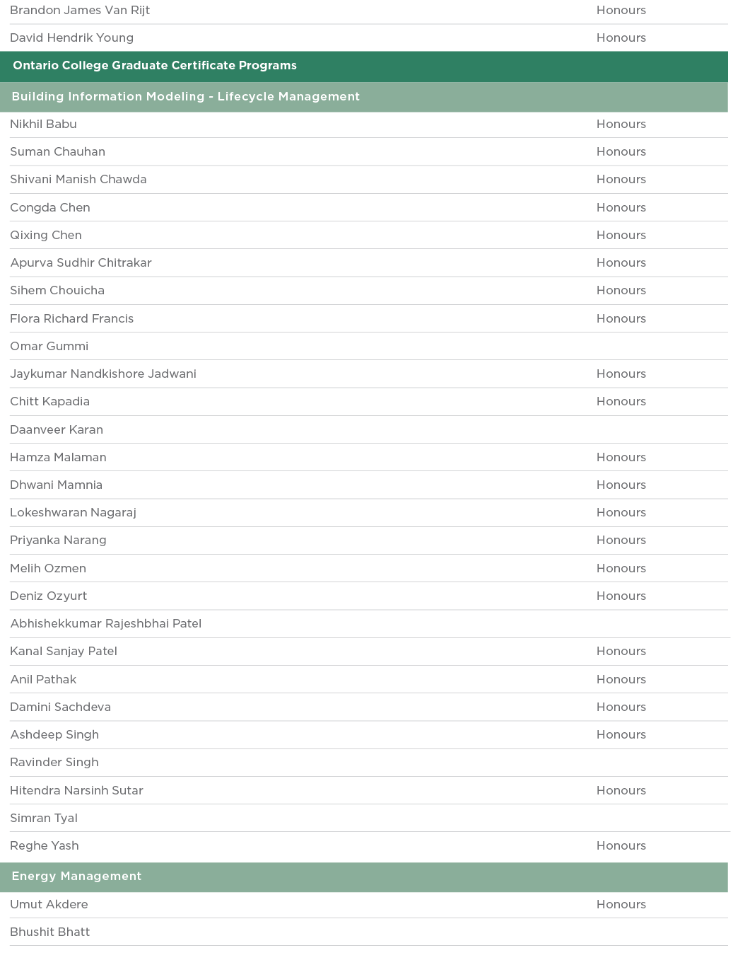 Brandon James Van Rijt Honours David Hendrik Young Honours  Ontario College Graduate Certificate Programs  Building I   