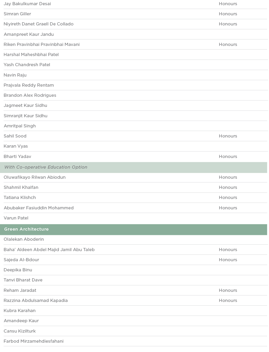 Jay Bakulkumar Desai Honours Simran Giller Honours Niyireth Danet Graell De Collado Honours Amanpreet Kaur Jandu  Rik   