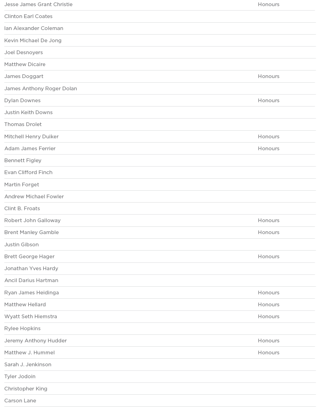 Jesse James Grant Christie Honours Clinton Earl Coates  Ian Alexander Coleman  Kevin Michael De Jong  Joel Desnoyers    