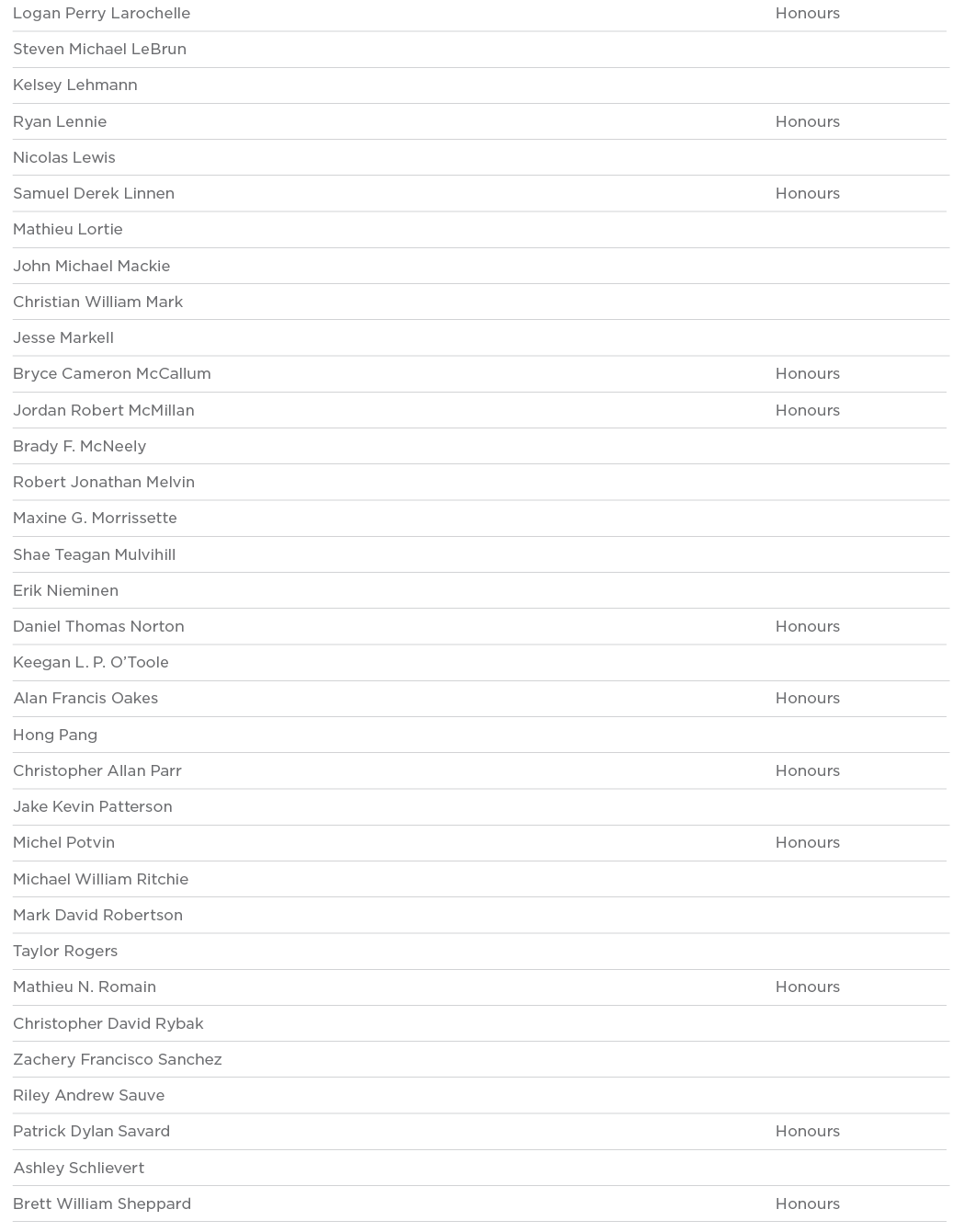 Logan Perry Larochelle Honours Steven Michael LeBrun  Kelsey Lehmann  Ryan Lennie Honours Nicolas Lewis  Samuel Derek   