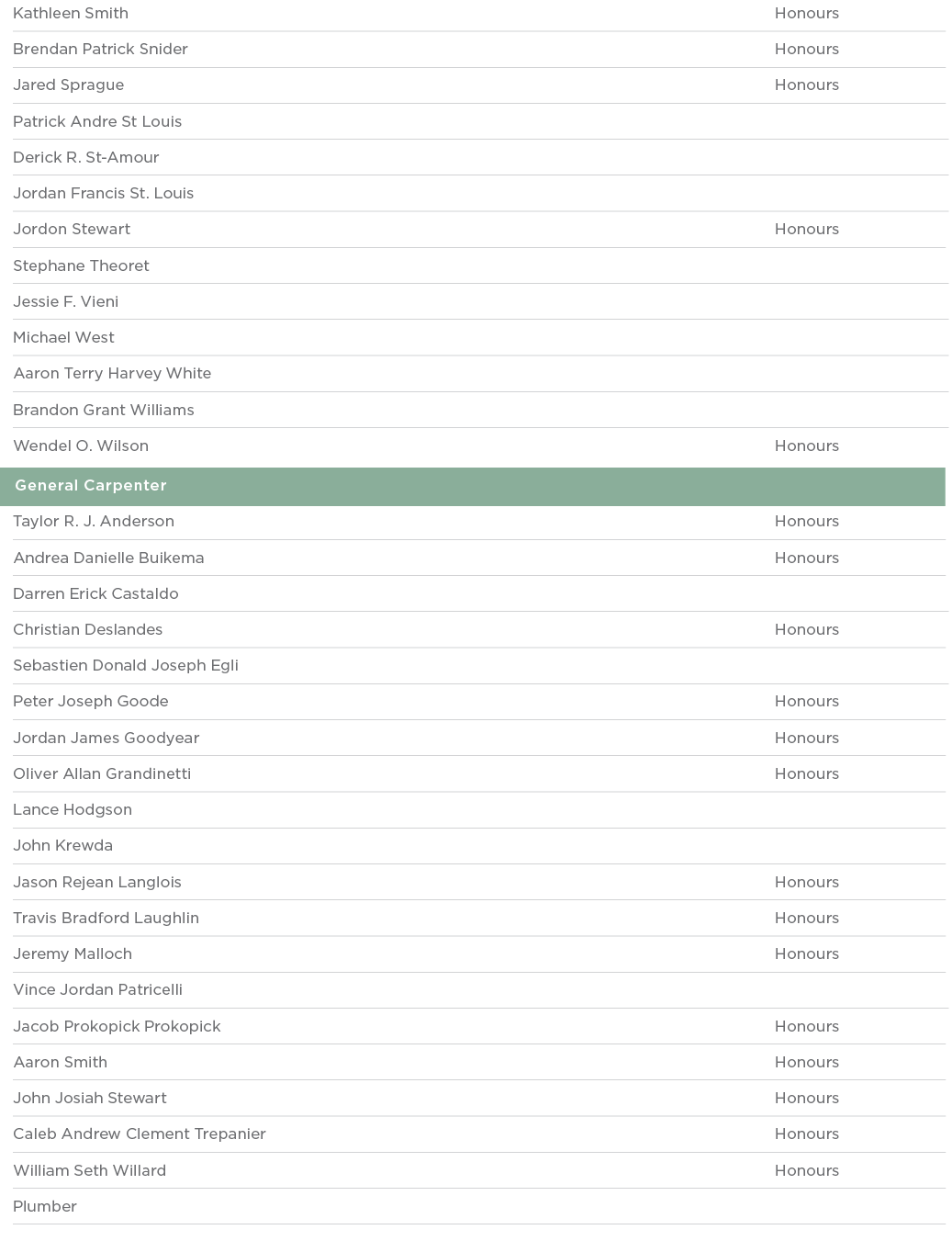 Kathleen Smith Honours Brendan Patrick Snider Honours Jared Sprague Honours Patrick Andre St Louis  Derick R  St-Amou   