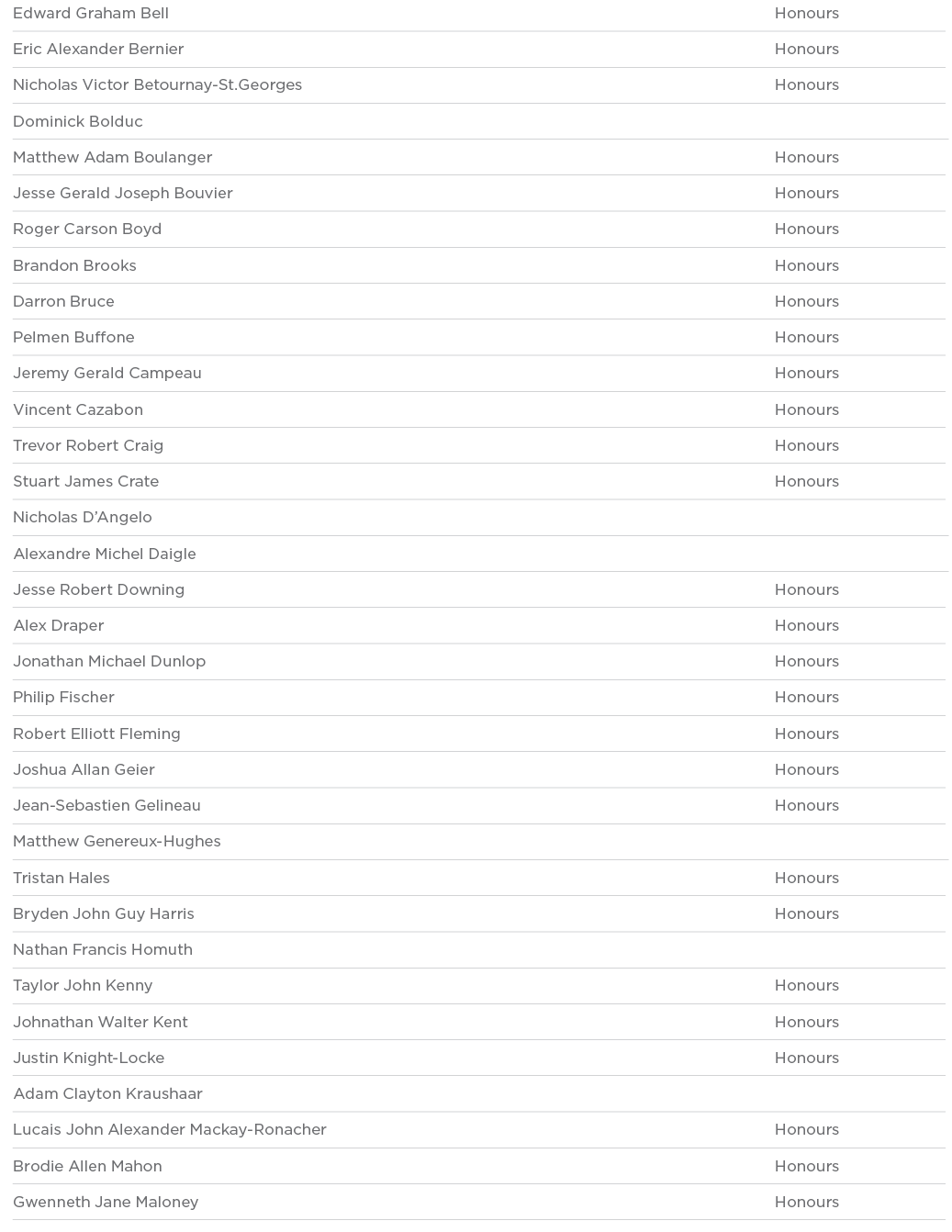 Edward Graham Bell Honours Eric Alexander Bernier Honours Nicholas Victor Betournay-St Georges Honours Dominick Boldu   
