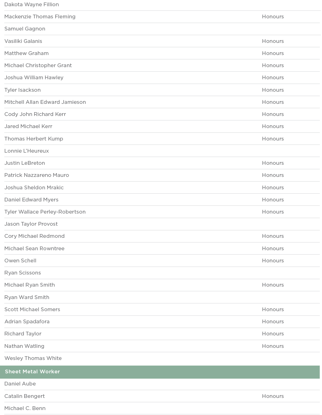 Dakota Wayne Fillion  Mackenzie Thomas Fleming Honours Samuel Gagnon  Vasiliki Galanis Honours Matthew Graham Honours   