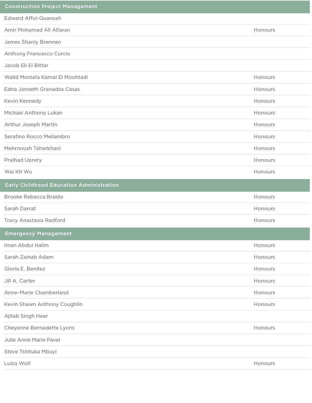  Construction Project Management  Edward Afful-Quansah  Amir Mohamad Ali Alfaran Honours James Shanly Brennan  Anthon   