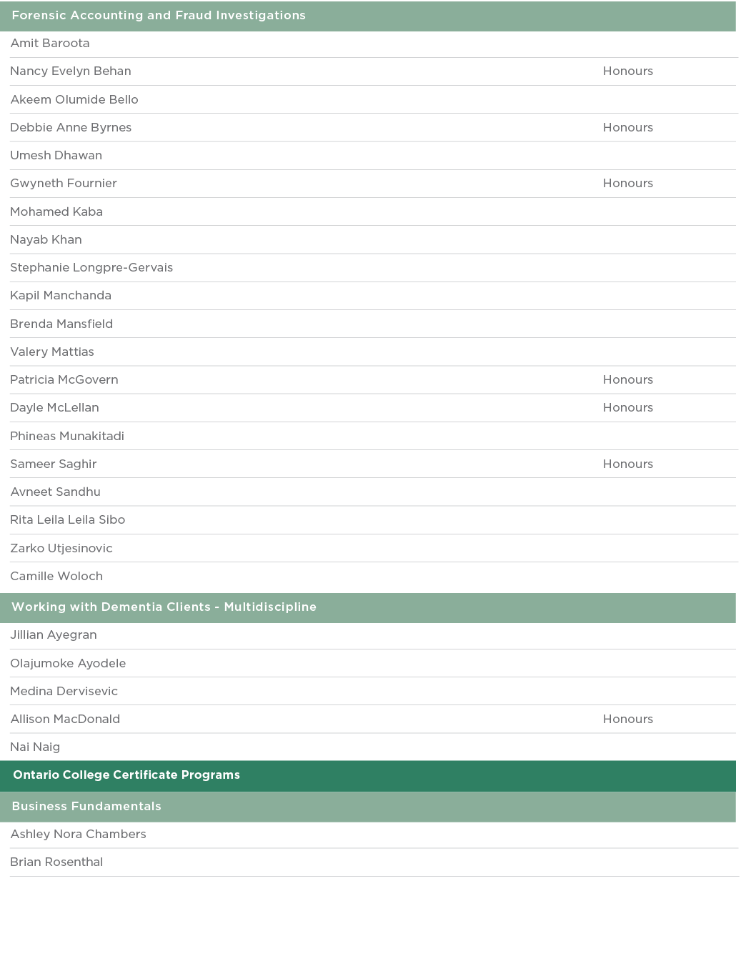  Forensic Accounting and Fraud Investigations  Amit Baroota  Nancy Evelyn Behan Honours Akeem Olumide Bello  Debbie A   