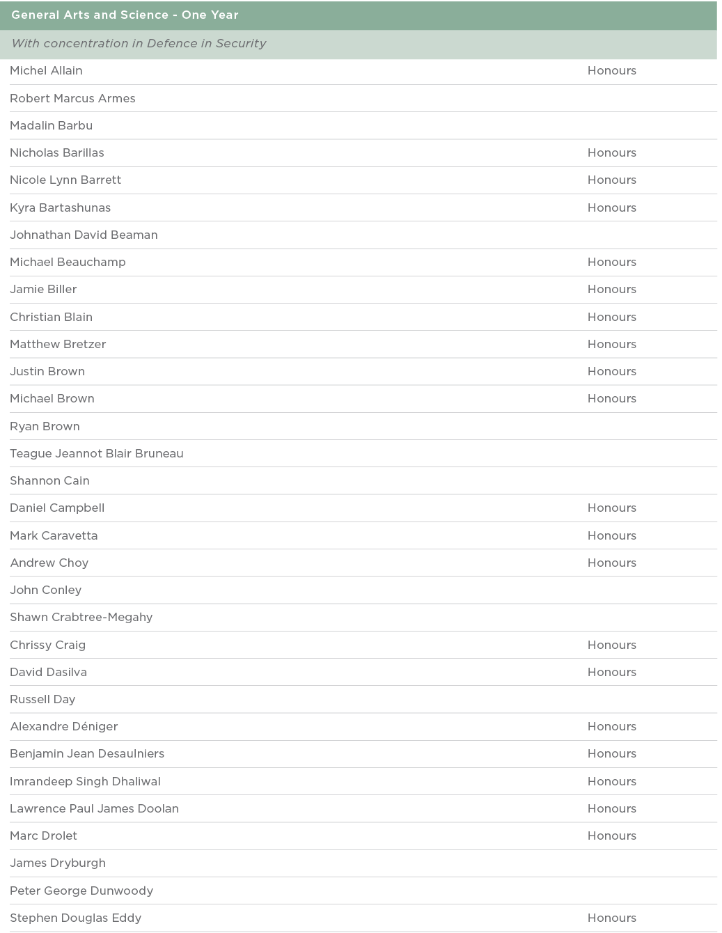  General Arts and Science - One Year  With concentration in Defence in Security  Michel Allain Honours Robert Marcus    