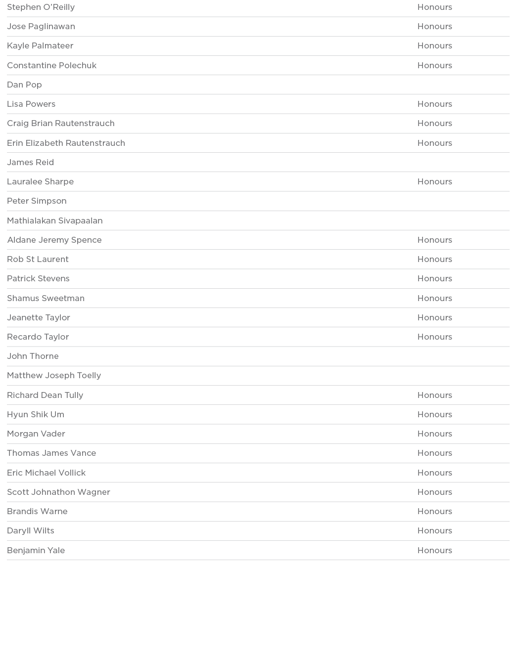 Stephen O Reilly Honours Jose Paglinawan Honours Kayle Palmateer Honours Constantine Polechuk Honours Dan Pop  Lisa P   