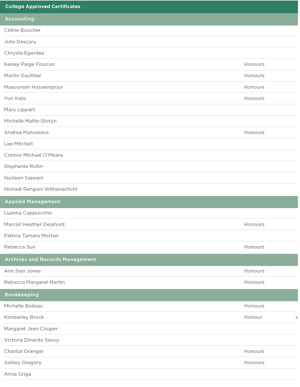  College Approved Certificates  Accounting  C line Boucher  Julie Descary  Chrysta Egerdee  Kelsey Paige Finucan Hono   