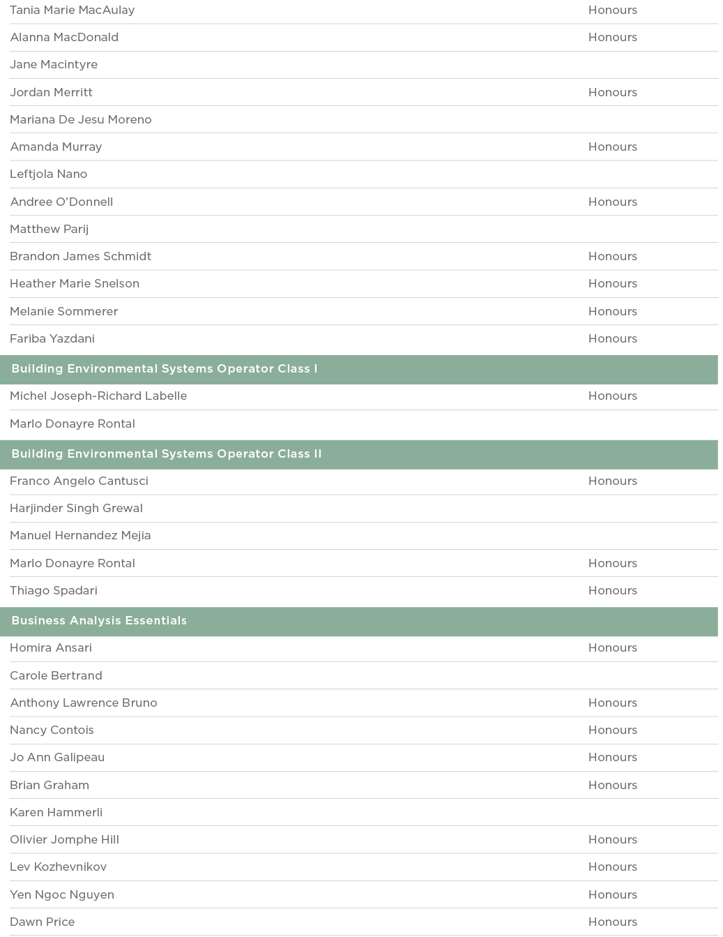 Tania Marie MacAulay Honours Alanna MacDonald Honours Jane Macintyre  Jordan Merritt Honours Mariana De Jesu Moreno     