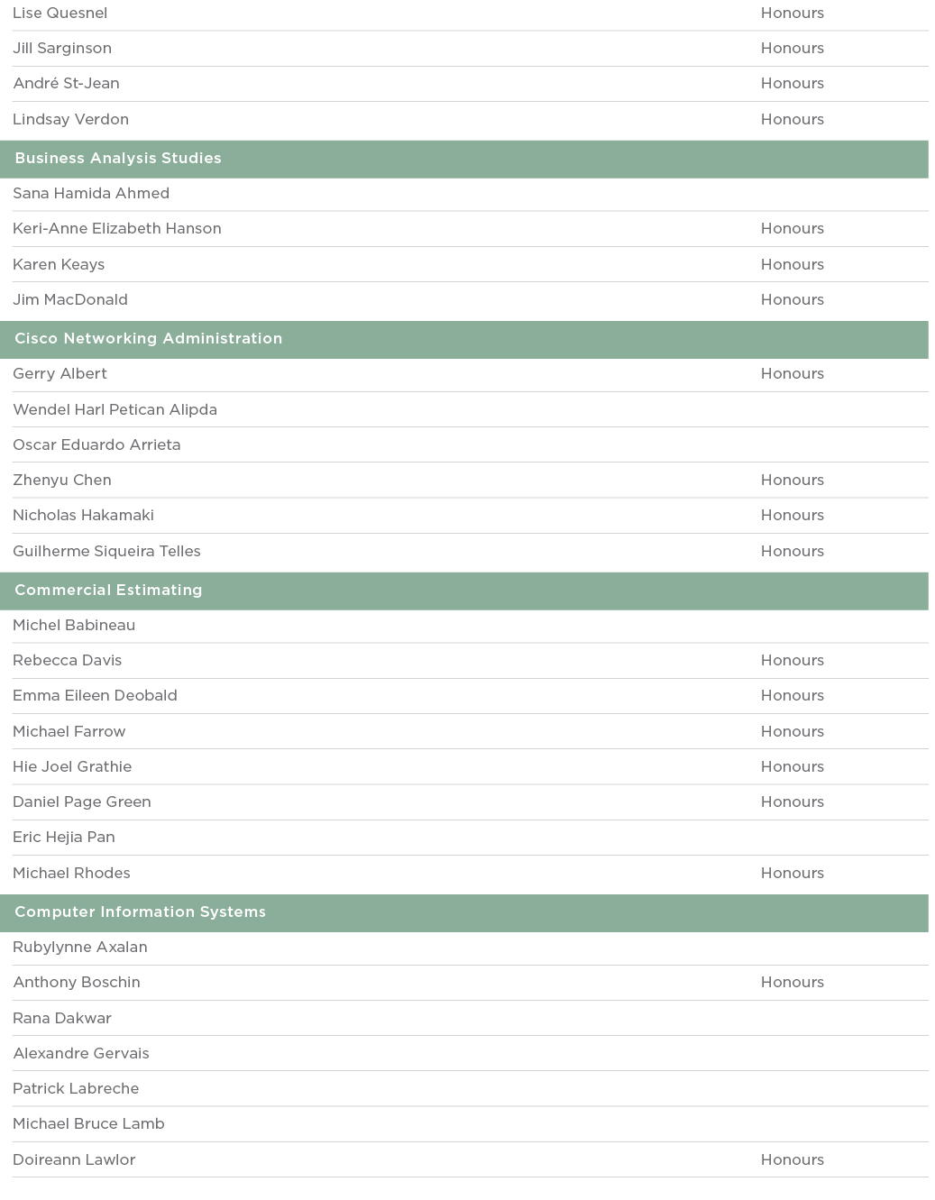 Lise Quesnel Honours Jill Sarginson Honours Andr  St-Jean Honours Lindsay Verdon Honours  Business Analysis Studies     