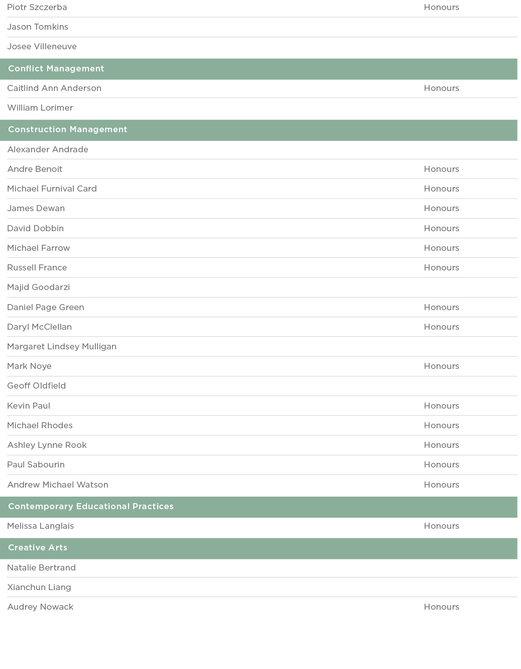 Piotr Szczerba Honours Jason Tomkins  Josee Villeneuve  Conflict Management  Caitlind Ann Anderson Honours William Lo   