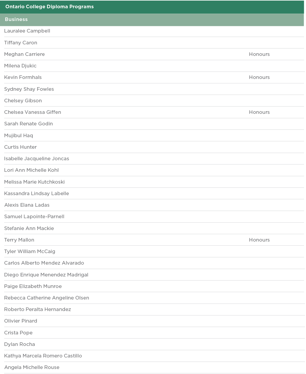  Ontario College Diploma Programs  Business  Lauralee Campbell  Tiffany Caron  Meghan Carriere Honours Milena Djukic    