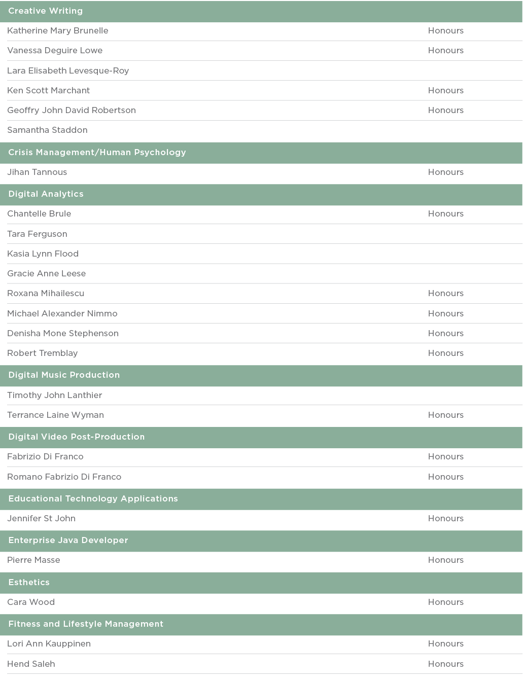  Creative Writing  Katherine Mary Brunelle Honours Vanessa Deguire Lowe Honours Lara Elisabeth Levesque-Roy  Ken Scot   