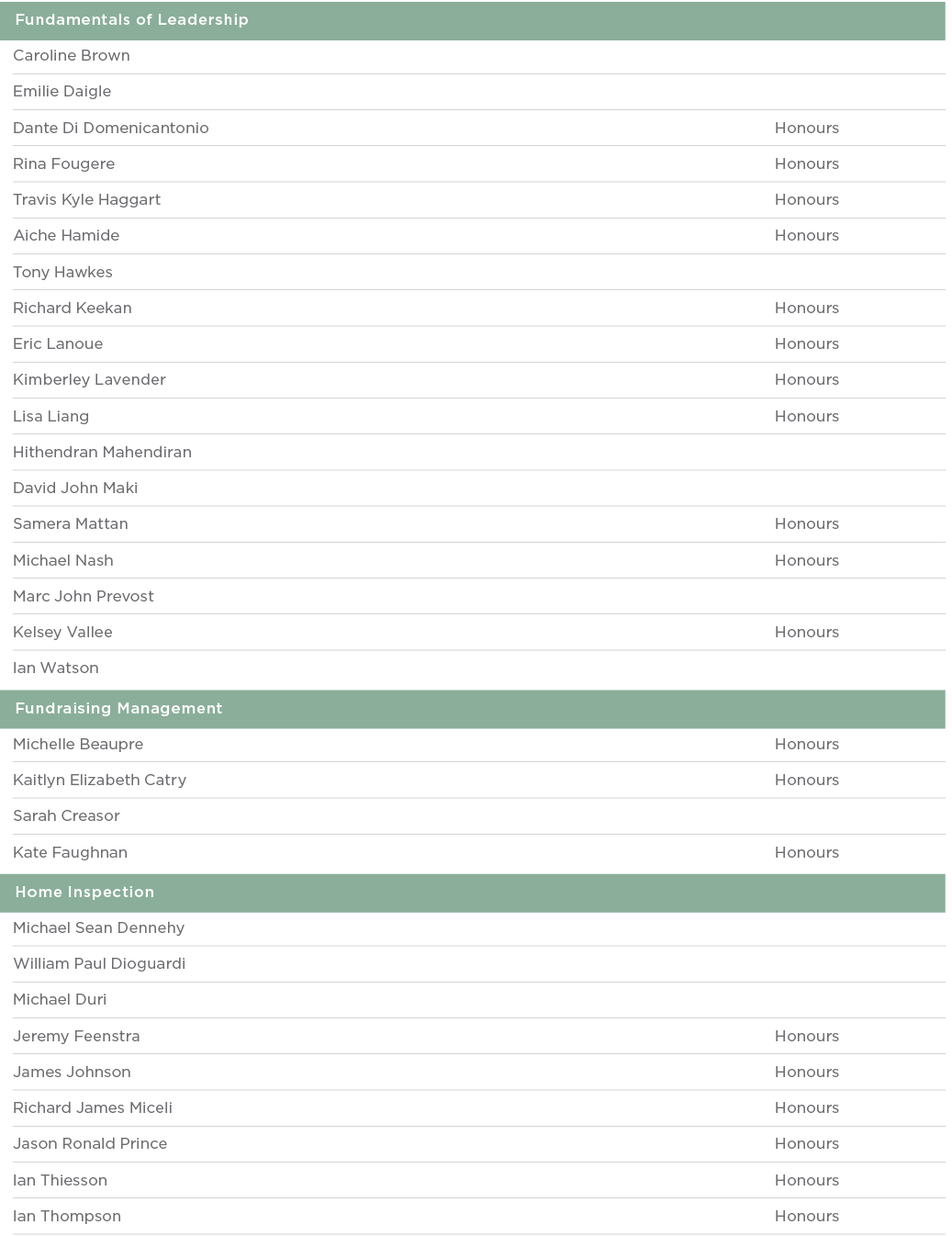  Fundamentals of Leadership  Caroline Brown  Emilie Daigle  Dante Di Domenicantonio Honours Rina Fougere Honours Trav   