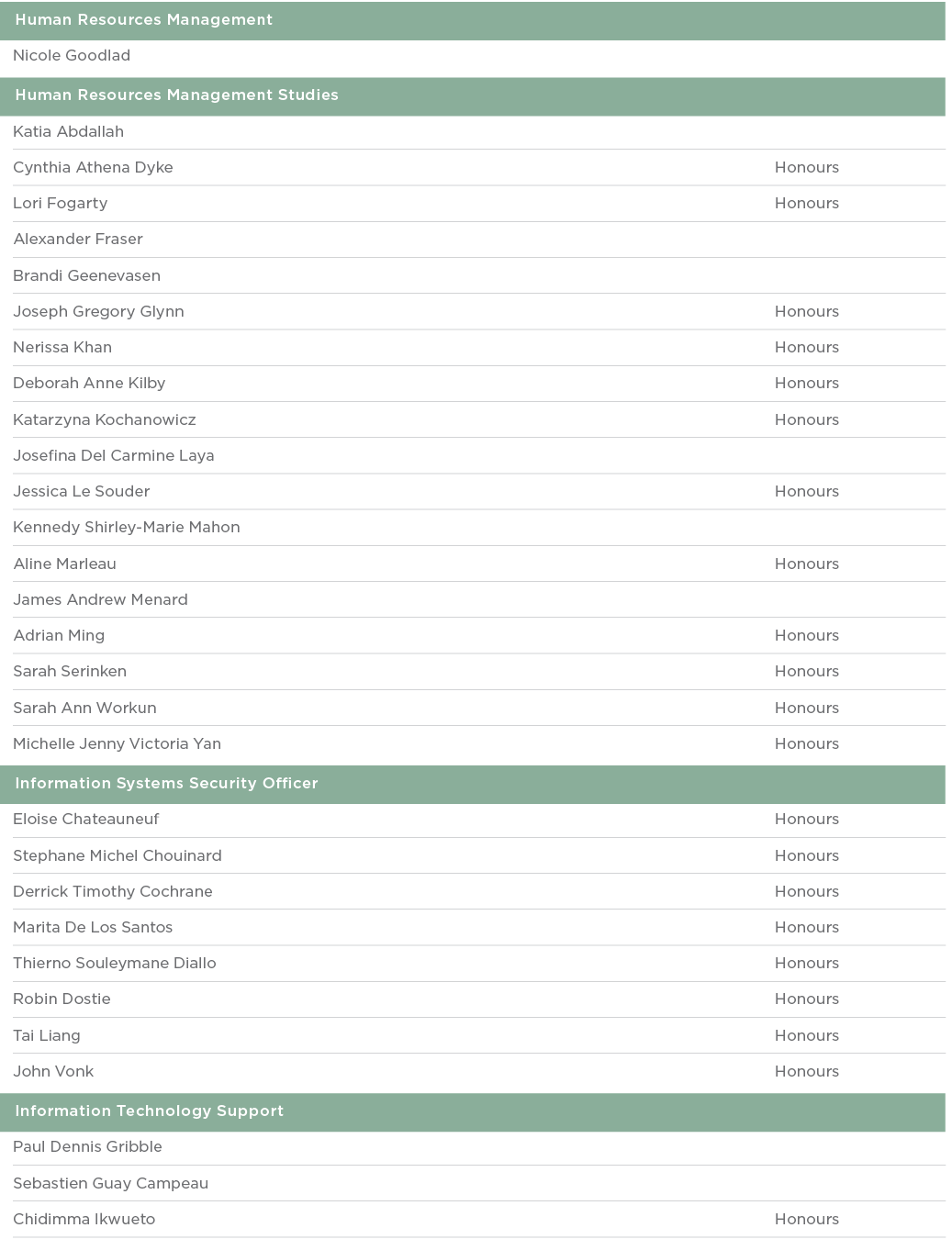  Human Resources Management  Nicole Goodlad  Human Resources Management Studies  Katia Abdallah  Cynthia Athena Dyke    