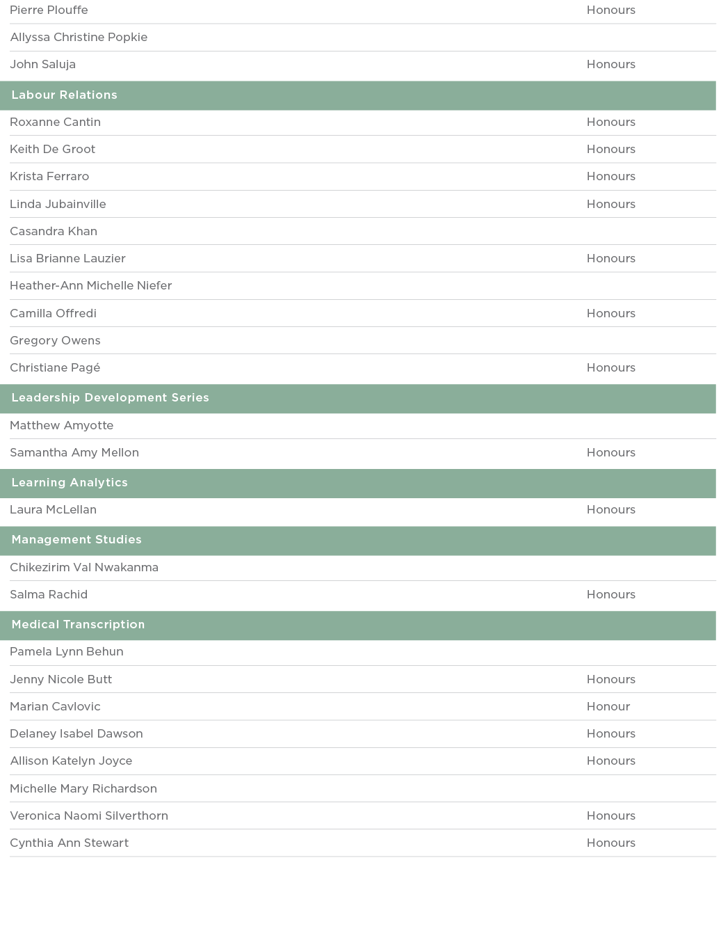 Pierre Plouffe Honours Allyssa Christine Popkie  John Saluja Honours  Labour Relations  Roxanne Cantin Honours Keith    