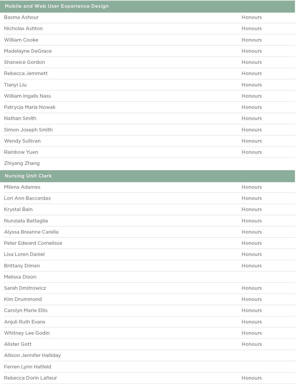  Mobile and Web User Experience Design  Basma Ashour Honours Nicholas Ashton Honours William Cooke Honours Madelayne    