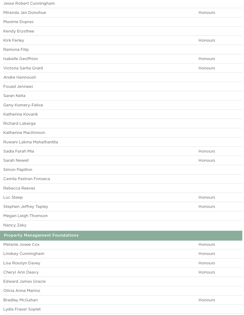 Jesse Robert Cunningham  Miranda Jan Donohue Honours Maxime Dupras  Kendy Erysthee  Kirk Farley Honours Ramona Filip    