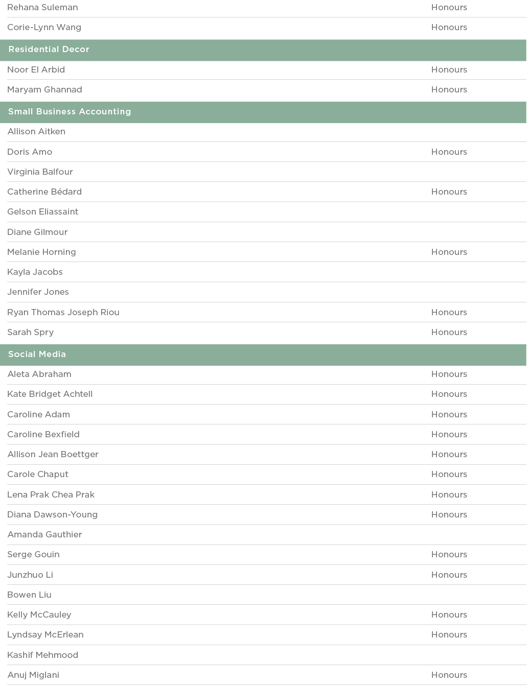 Rehana Suleman Honours Corie-Lynn Wang Honours  Residential Decor  Noor El Arbid Honours Maryam Ghannad Honours  Smal   